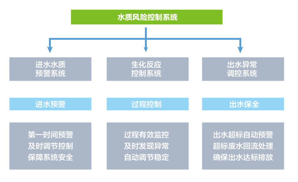 控制手段.png